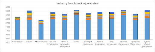 industry benchmarking overview