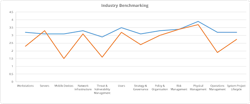industry benchmarking
