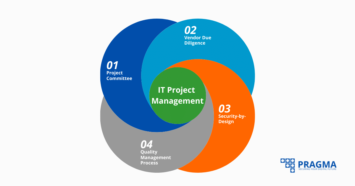 I6_-IT-Project-Mgmt-Pragma-Strategy